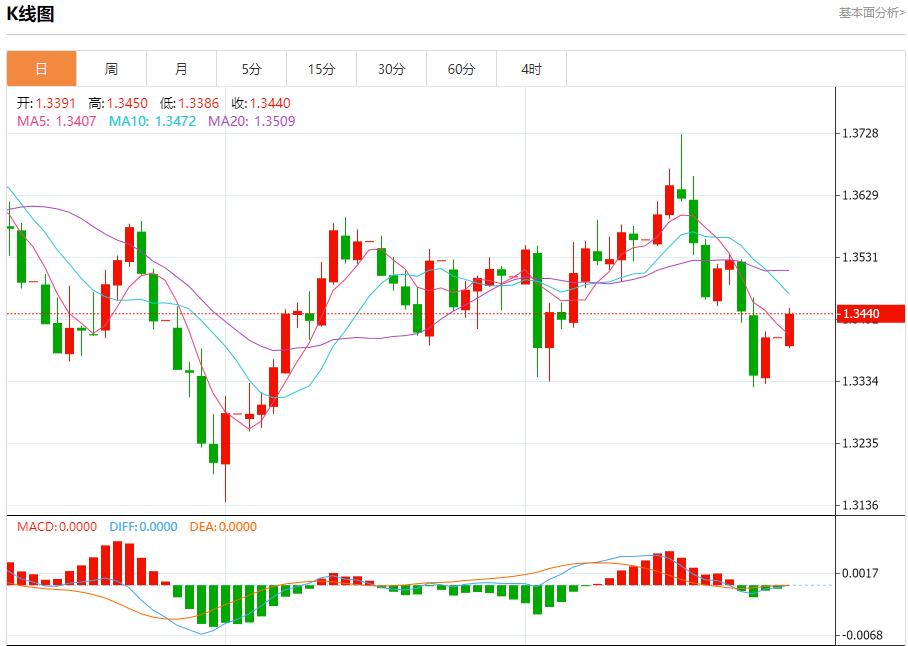 Federal Reserve Director Milan advocates a sharp cut in interest rates, analysis of short-term trends of spot gold, silver, crude oil and foreign exchange on September 29(图2) Federal Reserve Director Milan advocates a sharp cut in interest rates, analysis of short-term trends of spot gold, silver, crude oil and foreign exchange on September 29(图2)