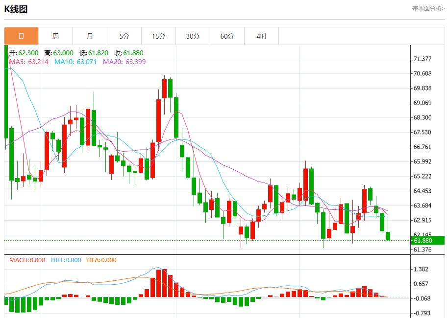 英国PMI数据在即，9月22日现货黄金、白银、原油、外汇短线走势分析(图5)