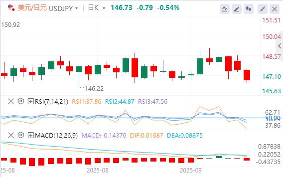 There are constant black swans in the global political arena, and today we are focusing on the non-agricultural correction data!(图3)