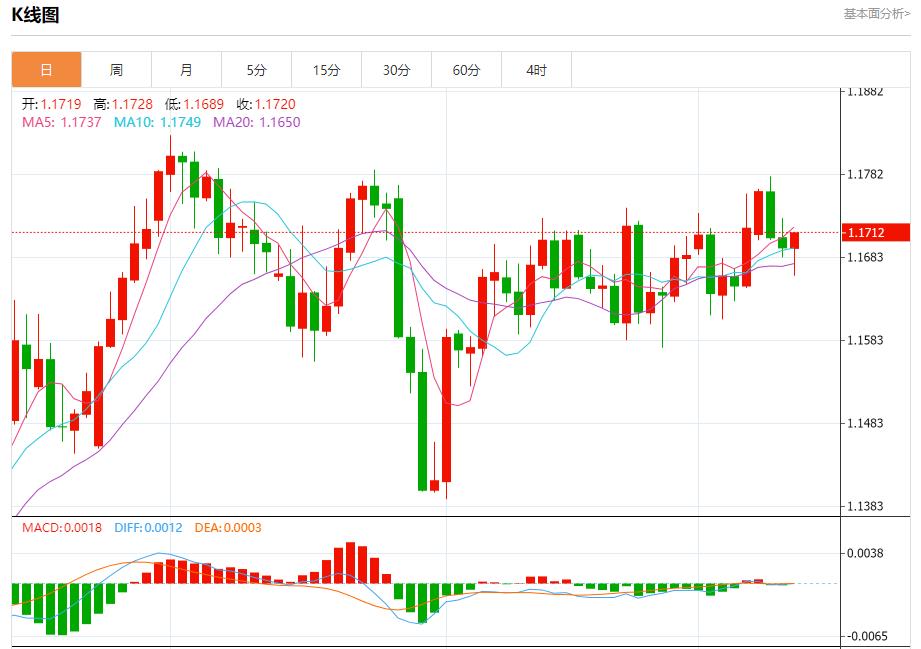 The European Central Bank keeps interest rates unchanged, and analysis of short-term trends of spot gold, silver, crude oil and foreign exchange on September 11(图1)