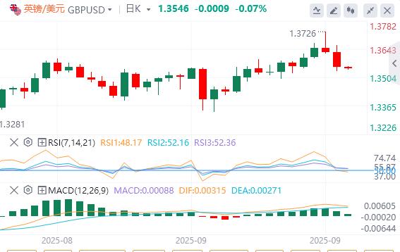 美国续请失业金数据出现大乌龙！，美元指数升至97上方(图3)