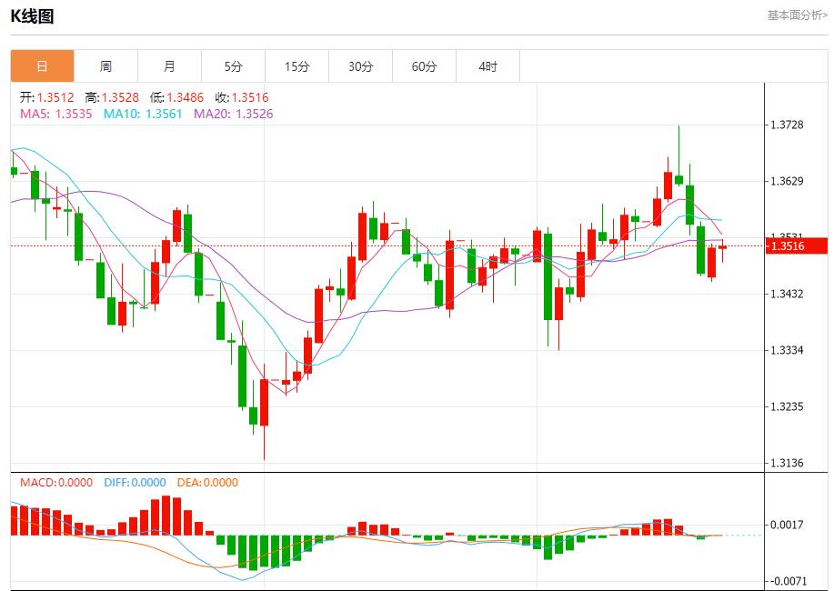 Disagreements within the Federal Reserve emerged, analysis of short-term trends of spot gold, silver, crude oil and foreign exchange on September 23(图2)