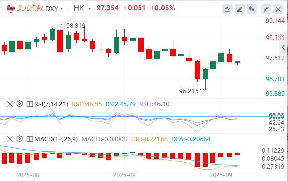 Larresto del governo degli Stati Uniti può causare ritardi dei dati e la Federal Reserve potrebbe prendere unaltra decisione oscura!(图1)