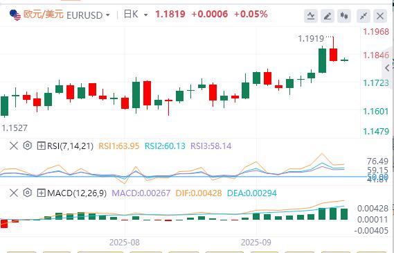 The Federal Reserve cut interest rates by 25 basis points as scheduled, and gold hit a high and plunged sharply!(图2)