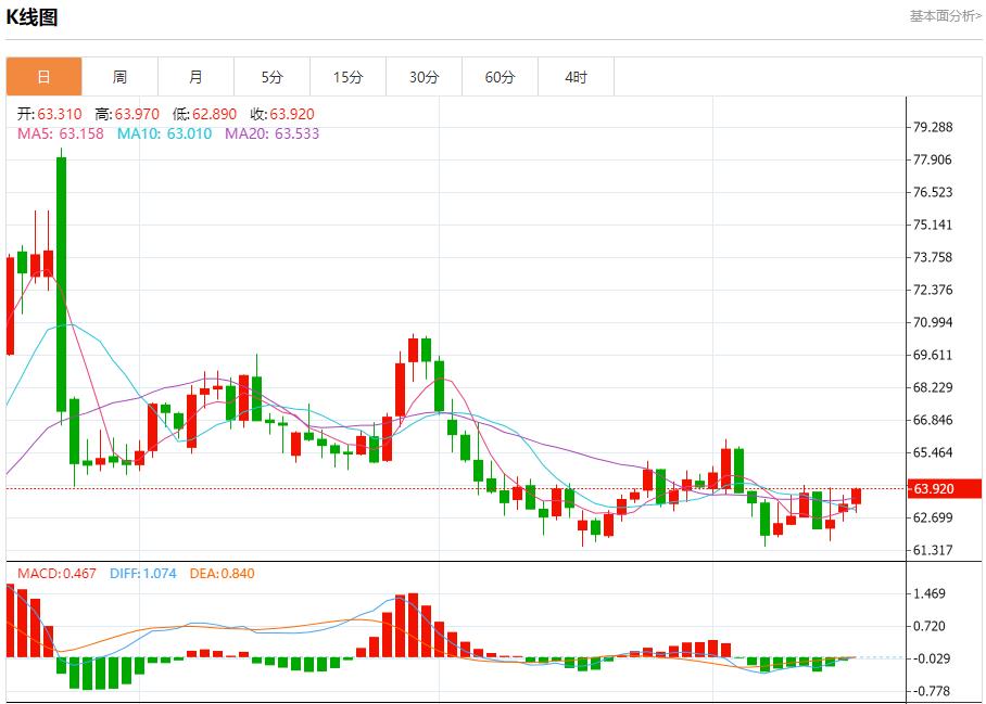 俄油管道巨头限制储油，9月16日现货黄金、白银、原油、外汇短线走势分析(图5)