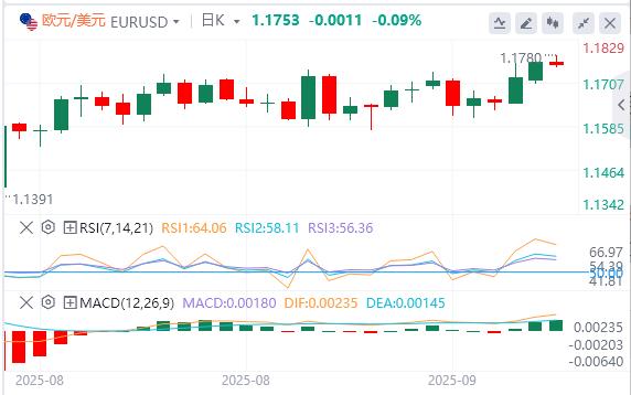 There are constant black swans in the global political arena, and today we are focusing on the non-agricultural correction data!(图1)