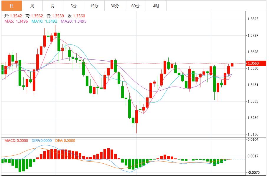 The US dollar index remains volatile, and the market focuses on U.S. inflation data(图3)