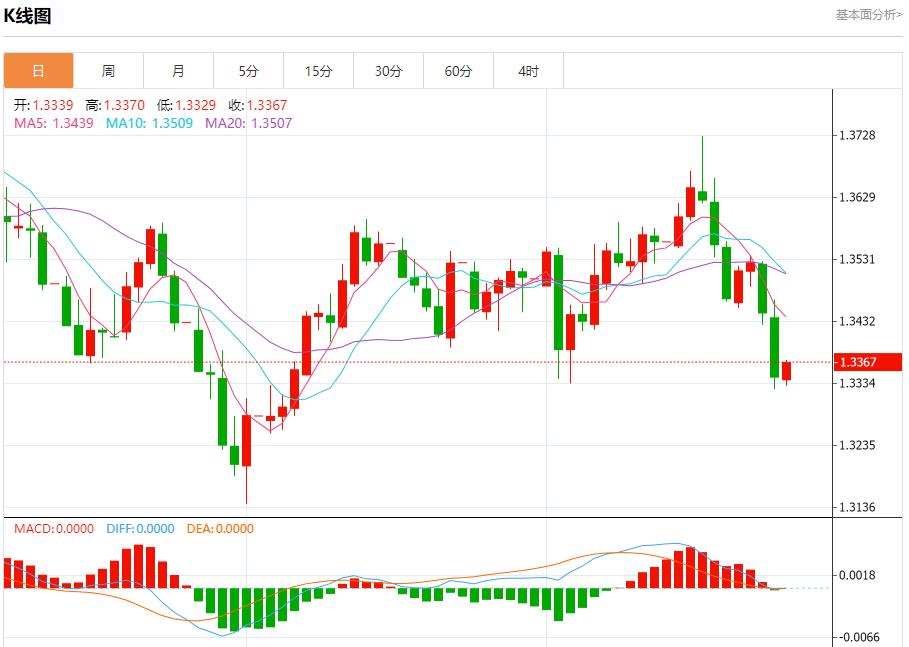 法国8月失业人数微降，9月26日现货黄金、白银、原油、外汇短线走势分析(图2)