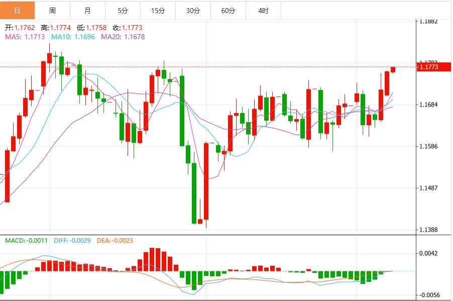 The US dollar index remains volatile, and the market focuses on U.S. inflation data(图2)