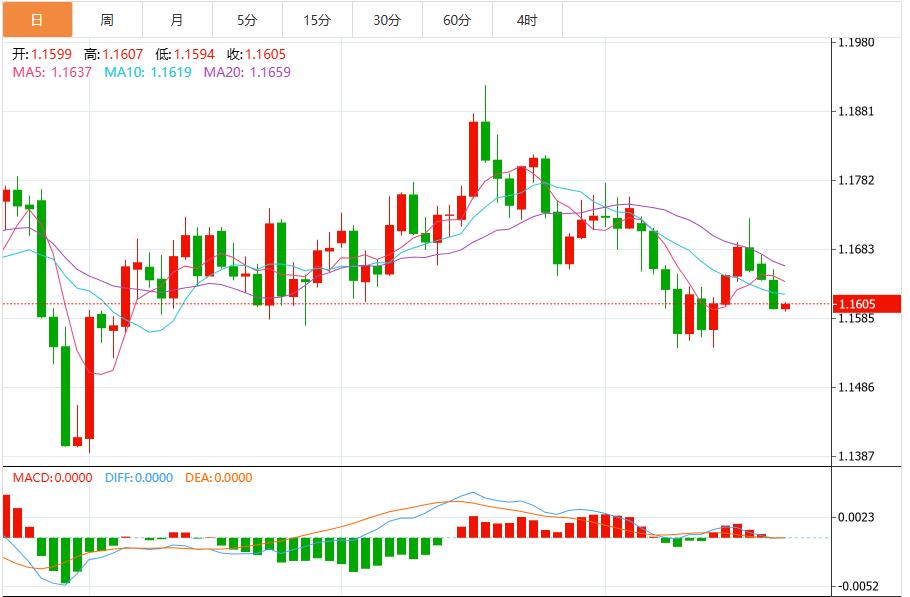 Lindice du dollar américain fluctue sous la barre des 99 alors que le marché attend les données sur linflation aux États-Unis.(图2) Lindice du dollar américain fluctue sous la barre des 99 alors que le marché attend les données sur linflation aux États-Unis.(图2)