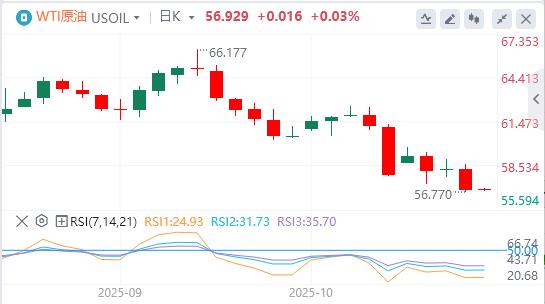 La voce della colomba della Fed si fa sempre più forte e il credito bancario negli Stati Uniti è in forte espansione(图5)