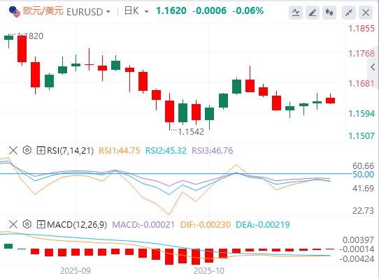 中美贸易协议乐观,市场趋于缓和(图1) 中美贸易协议乐观,市场趋于缓和(图1)