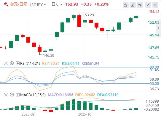 Der US-Dollar durchbricht die Marke von 99 und heute Abend kommen die schweren US-Daten!(图3) Der US-Dollar durchbricht die Marke von 99 und heute Abend kommen die schweren US-Daten!(图3)