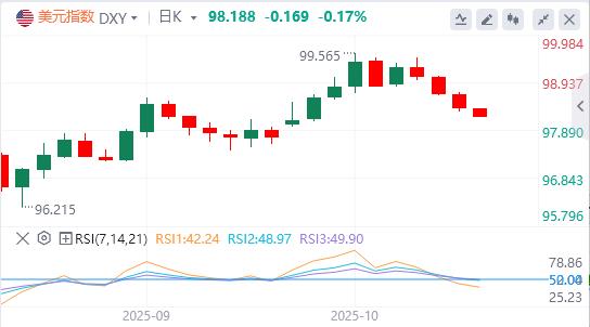 La voce della colomba della Fed si fa sempre più forte e il credito bancario negli Stati Uniti è in forte espansione(图1)