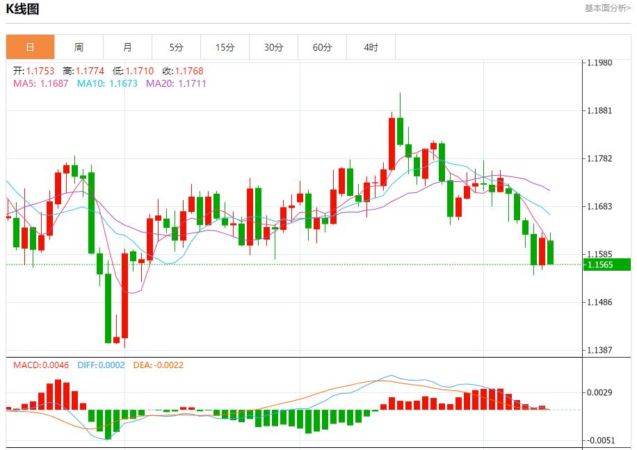 美联储官员静默期前本周将密集发声，10月13日现货黄金、白银、原油、外汇短线走势分析(图1)