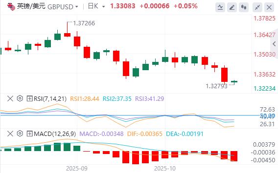 Il rally del dollaro si è interrotto, loro è sceso sotto quota 4.000(图2)