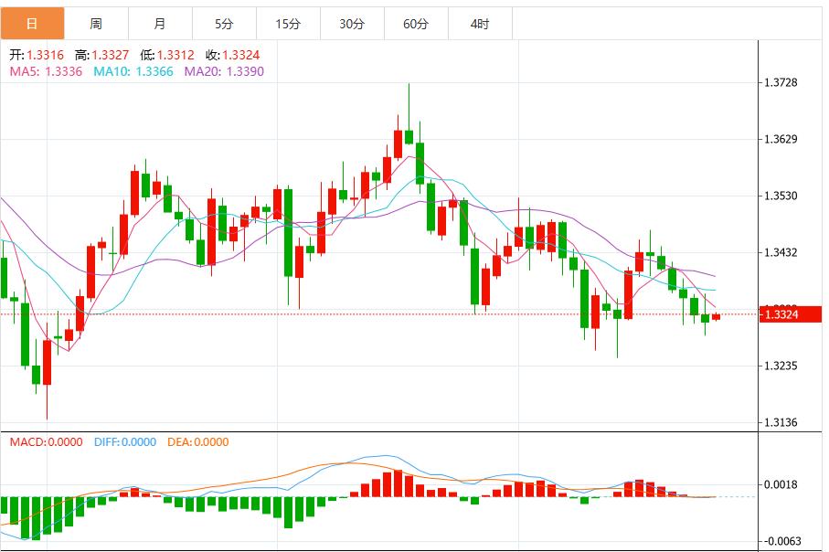 鲍威尔为12月降息预期泼冷水,美元指数上涨(图1) 鲍威尔为12月降息预期泼冷水,美元指数上涨(图1)