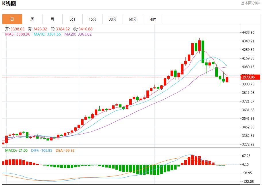 La Federal Reserve ha adottato un atteggiamento aggressivo, analizzando le tendenze a breve termine di oro spot, argento, petrolio greggio e valuta estera il 30 ottobre(图3) La Federal Reserve ha adottato un atteggiamento aggressivo, analizzando le tendenze a breve termine di oro spot, argento, petrolio greggio e valuta estera il 30 ottobre(图3)