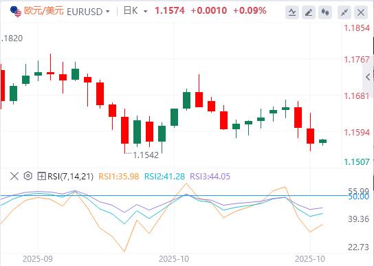 Trump rivela “enorme accordo”, la Bce tiene duro per la terza riunione consecutiva(图2) Trump rivela “enorme accordo”, la Bce tiene duro per la terza riunione consecutiva(图2)