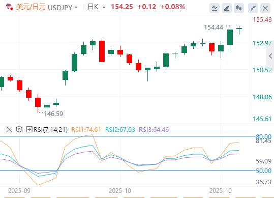 중앙은행의 먼지가 가라앉으면서 달러는 주간 상승세를 유지합니다.(图2) 중앙은행의 먼지가 가라앉으면서 달러는 주간 상승세를 유지합니다.(图2)