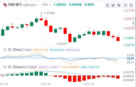 Die US-Regierung hält weiterhin still und Powells Rede kommt heute Abend!(图2)