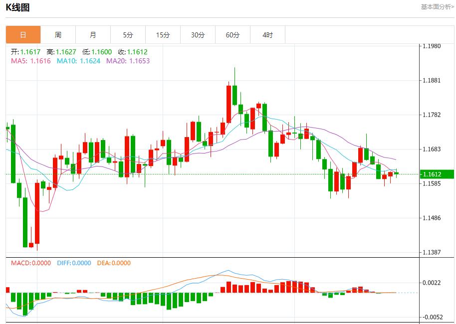 Die Bank of Canada ist dabei, die Zinssätze zu senken. Analyse der kurzfristigen Trends von Spotgold, Silber, Rohöl und Devisen am 24. Oktober(图1) Die Bank of Canada ist dabei, die Zinssätze zu senken. Analyse der kurzfristigen Trends von Spotgold, Silber, Rohöl und Devisen am 24. Oktober(图1)