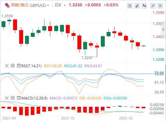 Der US-Dollar-Index bleibt volatil und internationales Rohöl steigt um mehr als 5 %(图3) Der US-Dollar-Index bleibt volatil und internationales Rohöl steigt um mehr als 5 %(图3)
