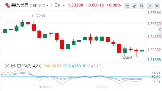 L’indice del dollaro USA resiste a malapena alla soglia dei 99, è imminente un taglio dei tassi di interesse?(图3)