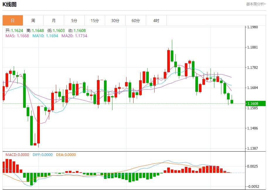 La Banca Centrale Europea è bloccata in una situazione di attesa. Analisi delle tendenze a breve termine di oro spot, argento, petrolio greggio e valuta estera il 9 ottobre(图1)