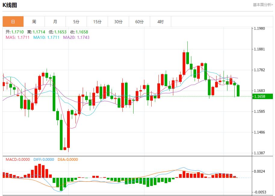 德国工业新订单连续第四个月下降，10月7日现货黄金、白银、原油、外汇短线走势分析(图1)