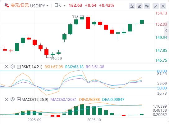 Les nouvelles restrictions américaines sur la Chine touchent le point faible de la science et de la technologie ! , la baisse des taux de la Fed est presque gagnée d’avance(图3) Les nouvelles restrictions américaines sur la Chine touchent le point faible de la science et de la technologie ! , la baisse des taux de la Fed est presque gagnée d’avance(图3)