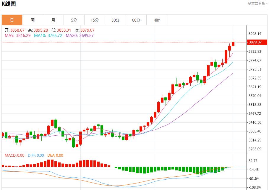 G7拟达成协议大幅加码对俄制裁，10月1日现货黄金、白银、原油、外汇短线走势分析(图3)
