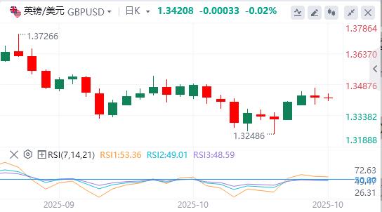 Il dollaro si indebolisce mentre le tensioni www.centrdom.infomerciali tra Stati Uniti e Cina si allentano(图2)