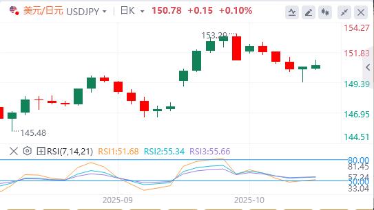 Il dollaro si indebolisce mentre le tensioni www.centrdom.infomerciali tra Stati Uniti e Cina si allentano(图3)