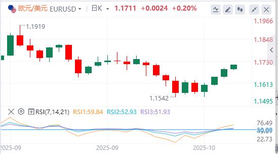 La voce della colomba della Fed si fa sempre più forte e il credito bancario negli Stati Uniti è in forte espansione(图2)