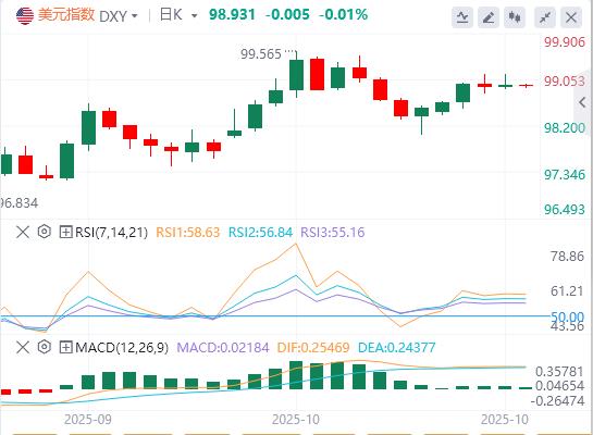 Der US-Dollar-Index bleibt volatil und internationales Rohöl steigt um mehr als 5 %(图1) Der US-Dollar-Index bleibt volatil und internationales Rohöl steigt um mehr als 5 %(图1)