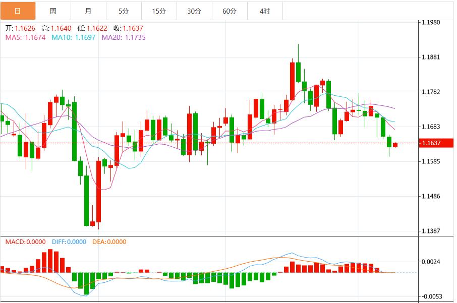 La chiusura del governo non può fermare i guadagni del dollaro, aspetta che parlino i funzionari della Fed(图2)