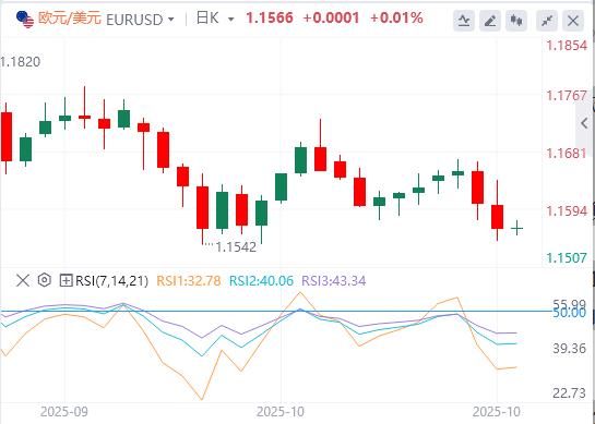 随着央行尘埃落定,美元坚守周线涨幅(图1) 随着央行尘埃落定,美元坚守周线涨幅(图1)
