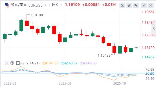 L’indice del dollaro USA resiste a malapena alla soglia dei 99, è imminente un taglio dei tassi di interesse?(图2)