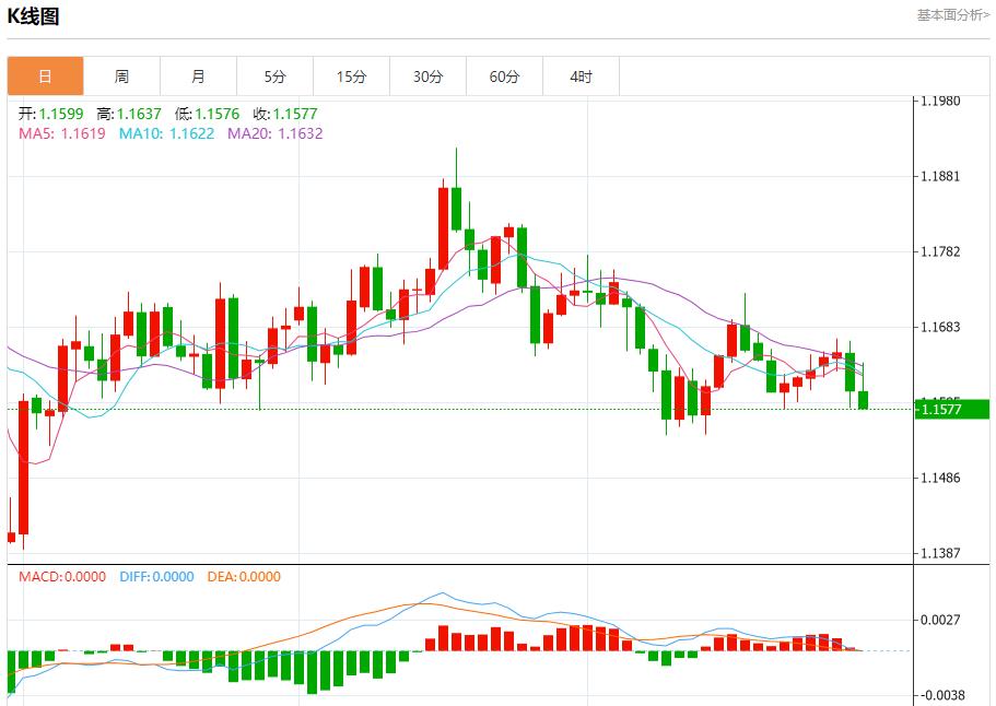 La Federal Reserve ha adottato un atteggiamento aggressivo, analizzando le tendenze a breve termine di oro spot, argento, petrolio greggio e valuta estera il 30 ottobre(图1) La Federal Reserve ha adottato un atteggiamento aggressivo, analizzando le tendenze a breve termine di oro spot, argento, petrolio greggio e valuta estera il 30 ottobre(图1)