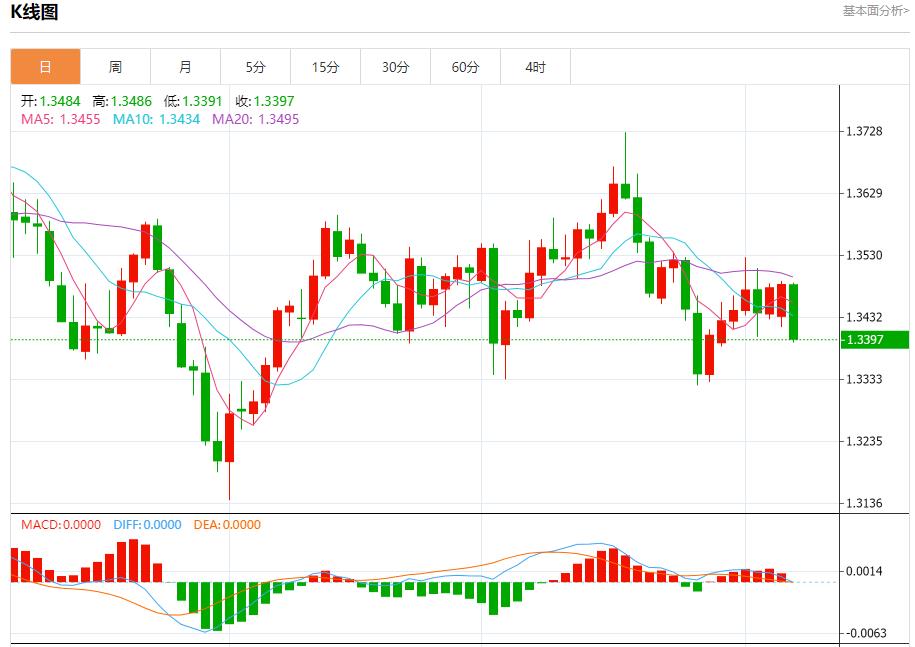德国工业新订单连续第四个月下降，10月7日现货黄金、白银、原油、外汇短线走势分析(图2)