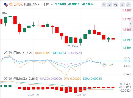 Les nouvelles restrictions américaines sur la Chine touchent le point faible de la science et de la technologie ! , la baisse des taux de la Fed est presque gagnée d’avance(图1) Les nouvelles restrictions américaines sur la Chine touchent le point faible de la science et de la technologie ! , la baisse des taux de la Fed est presque gagnée d’avance(图1)