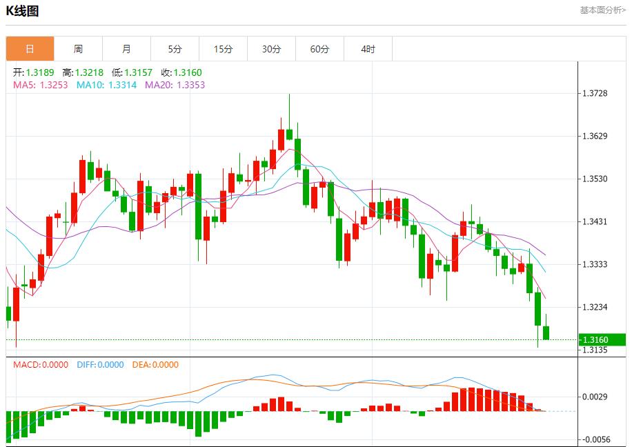 La Federal Reserve ha adottato un atteggiamento aggressivo, analizzando le tendenze a breve termine di oro spot, argento, petrolio greggio e valuta estera il 30 ottobre(图2) La Federal Reserve ha adottato un atteggiamento aggressivo, analizzando le tendenze a breve termine di oro spot, argento, petrolio greggio e valuta estera il 30 ottobre(图2)