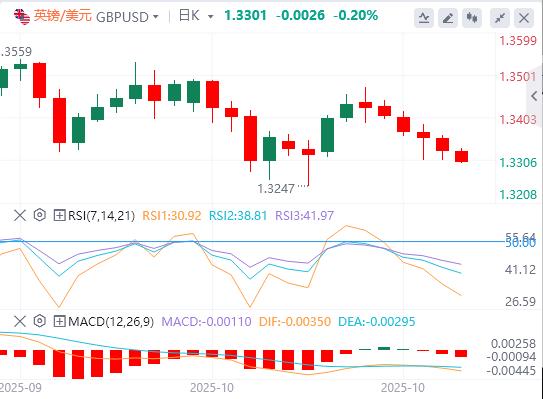 Der US-Dollar durchbricht die Marke von 99 und heute Abend kommen die schweren US-Daten!(图2) Der US-Dollar durchbricht die Marke von 99 und heute Abend kommen die schweren US-Daten!(图2)