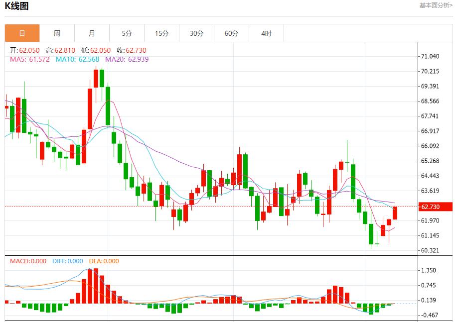 Die US-Hypothekenkreditaktivität ging erneut zurück, Analyse des kurzfristigen Trends von Spotgold, Silber, Rohöl und Devisen am 8. Oktober(图5)