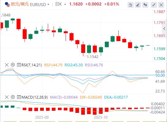 Der US-Dollar-Index bleibt volatil und internationales Rohöl steigt um mehr als 5 %(图2) Der US-Dollar-Index bleibt volatil und internationales Rohöl steigt um mehr als 5 %(图2)