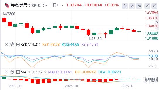 美元指数创六日新高，黄金遭多年来最大单日跌幅(图3)