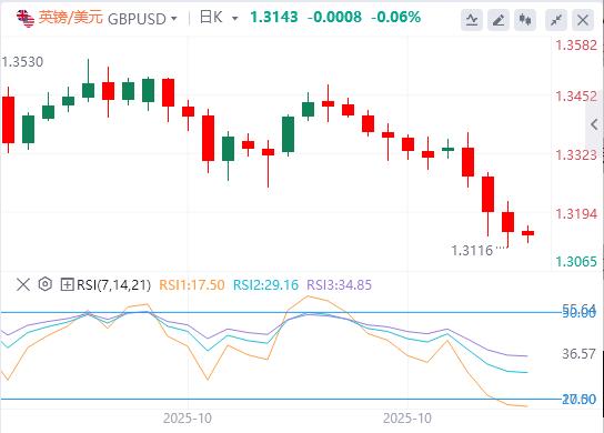중앙은행의 먼지가 가라앉으면서 달러는 주간 상승세를 유지합니다.(图1) 중앙은행의 먼지가 가라앉으면서 달러는 주간 상승세를 유지합니다.(图1)