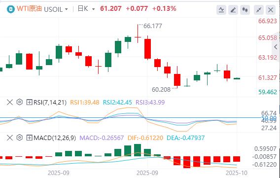 Il dollaro si trova a quota 99 e i “terzi leader” della Fed sostengono ulteriori tagli dei tassi di interesse(图5)