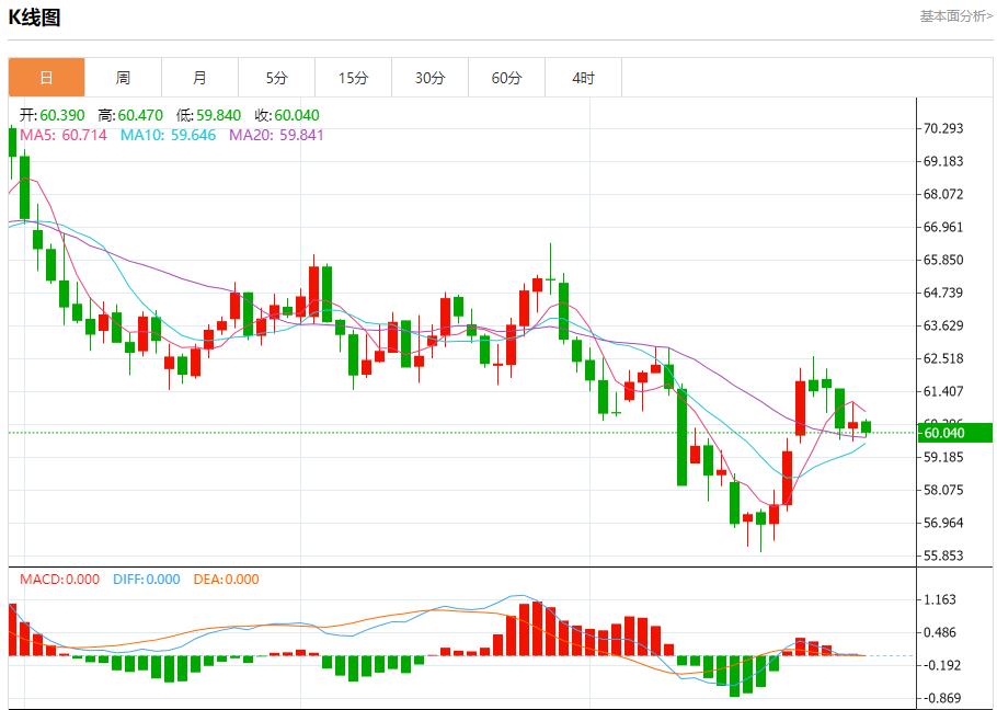 La Federal Reserve ha adottato un atteggiamento aggressivo, analizzando le tendenze a breve termine di oro spot, argento, petrolio greggio e valuta estera il 30 ottobre(图5) La Federal Reserve ha adottato un atteggiamento aggressivo, analizzando le tendenze a breve termine di oro spot, argento, petrolio greggio e valuta estera il 30 ottobre(图5)